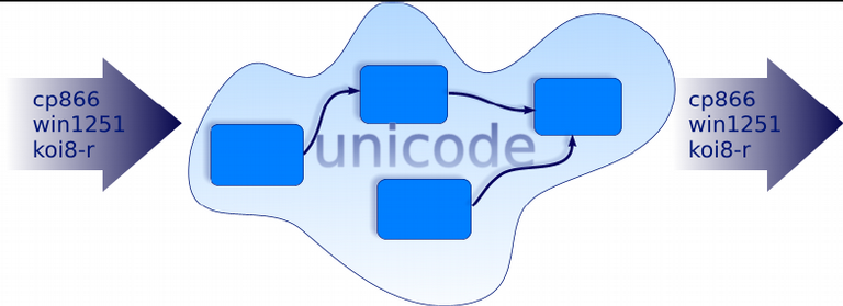unicode_in_python.png
